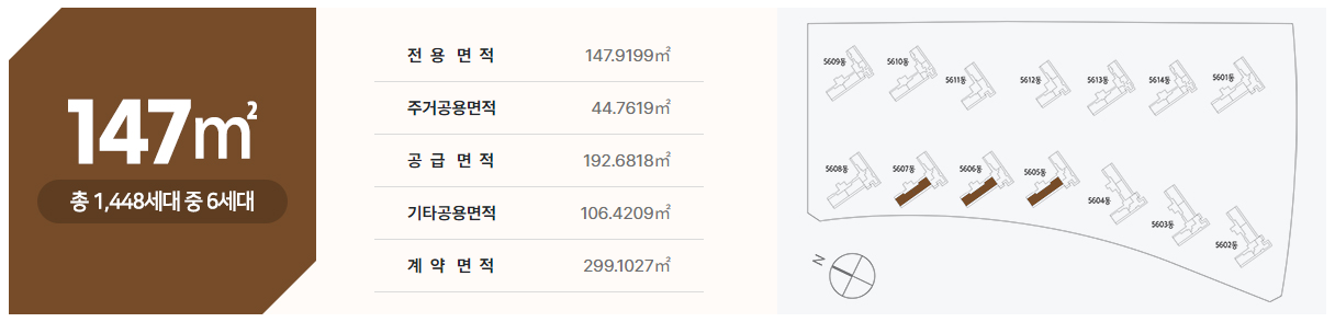 검단 중흥S클래스 147타입1