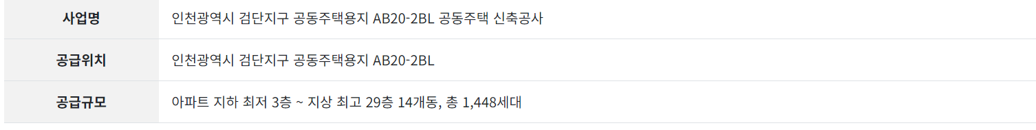 검단 중흥S클래스 사업개요